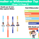 Illustration for article titled One iOverwatch/i Fan Is Tracking The Best Widowmaker Duelists In The Leagueem/em